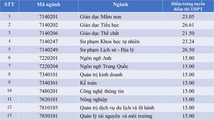 Đại học Quảng Bình (DQB): Thông tin tuyển sinh, điểm chuẩn, học phí, chương trình đào tạo (2024) (ảnh 1)