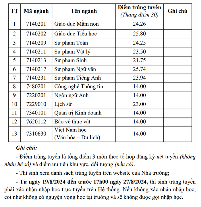 Đại học Quảng Nam (DQU): Thông tin tuyển sinh, điểm chuẩn, học phí, chương trình đào tạo (2024) (ảnh 1)