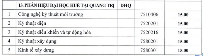 Phân hiệu Đại học Huế tại Quảng Trị (DHQ): Thông tin tuyển sinh, điểm chuẩn, học phí, chương trình đào tạo (2024) (ảnh 1)