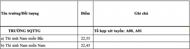 Sĩ quan Tăng - Thiết giáp (TGH): Thông tin tuyển sinh, điểm chuẩn, học phí, chương trình đào tạo (2024) (ảnh 1)