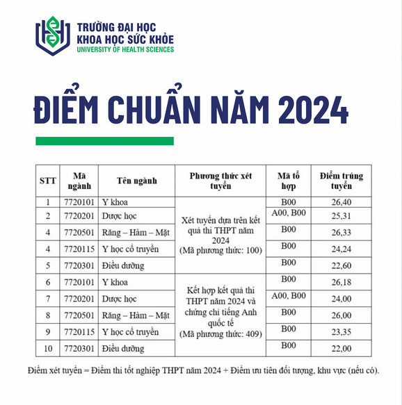 Khoa Y - Đại học Quốc gia TP HCM (QSY): Thông tin tuyển sinh, điểm chuẩn, học phí, chương trình đào tạo (2024) (ảnh 1)