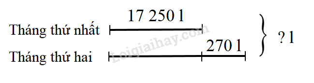 Toán lớp 3 trang 58, 59 Phép cộng các số trong phạm vi 100 000 | Chân trời sáng tạo (ảnh 7)