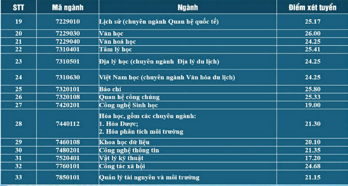 Đại học Sư phạm - Đại học Đà Nẵng (DDS): Thông tin tuyển sinh, điểm chuẩn, học phí, chương trình đào tạo (2024) (ảnh 2)