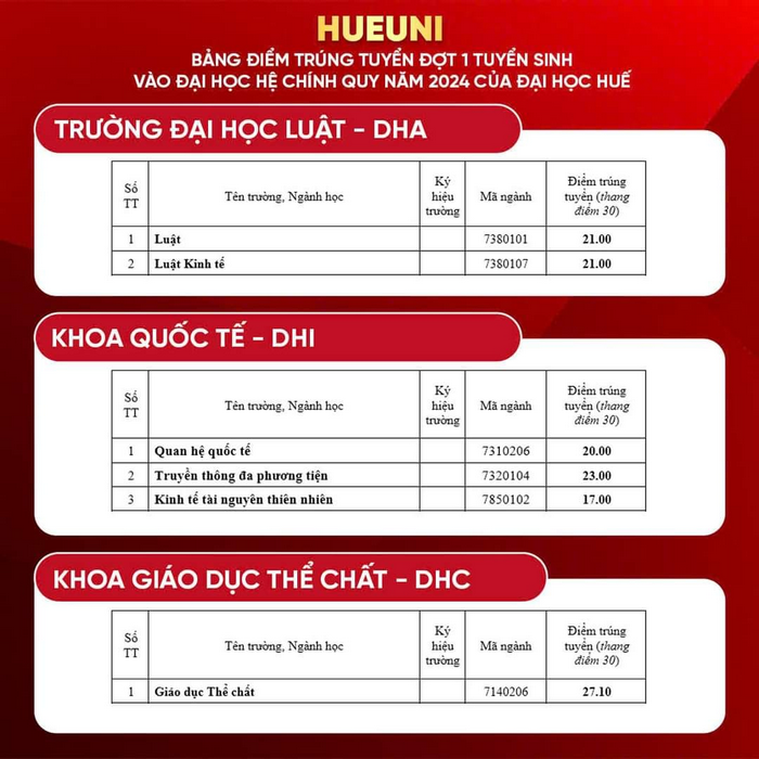 Khoa Giáo dục Thể chất - Đại học Huế (DHC): Thông tin tuyển sinh, điểm chuẩn, học phí, chương trình đào tạo (2023) (ảnh 1)