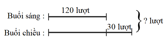 Toán lớp 3 trang 105, 106 Ôn tập về số và các phép tính trong phạm vi 100 000 | Cánh diều (ảnh 8)