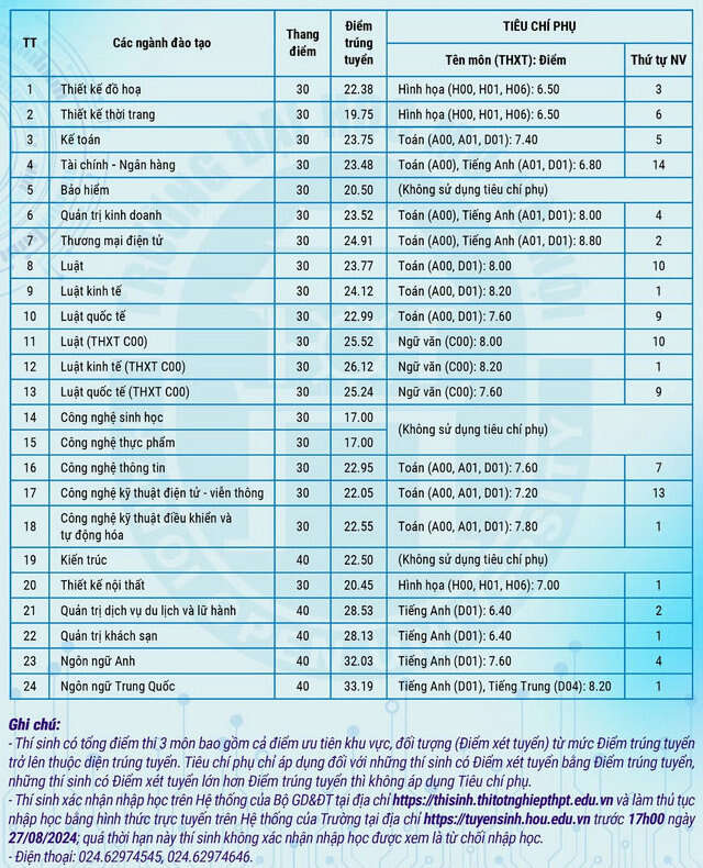 Đại học Mở Hà Nội (MHN): Thông tin tuyển sinh, điểm chuẩn, học phí, chương trình đào tạo (2024) (ảnh 1)