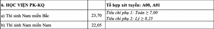 Học viện Phòng không - Không quân (PKH): Thông tin tuyển sinh, điểm chuẩn, học phí, chương trình đào tạo (2024) (ảnh 1)