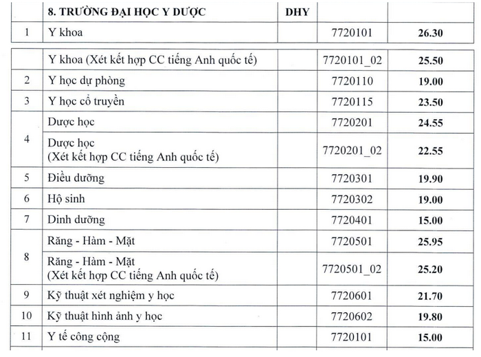 Đại học Y Dược - Đại học Huế (DHY): Thông tin tuyển sinh, điểm chuẩn, học phí, chương trình đào tạo (2024) (ảnh 1)