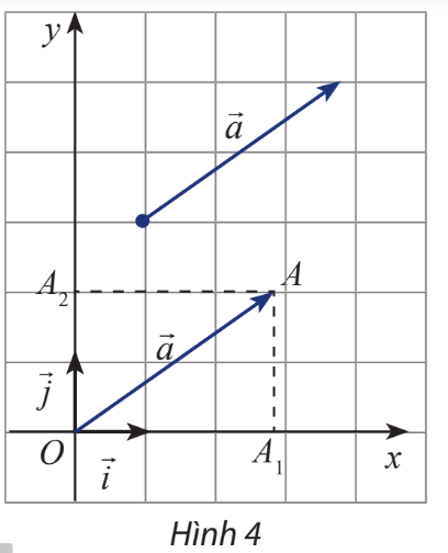 Lý thuyết phương trình đường thẳng trong mặt phẳng Oxy