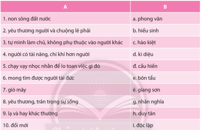 Soạn bài Thực hành tiếng Việt lớp 10 trang 44, 45, 46 tập 2 | Chân trời sáng tạo Ngữ văn lớp 10 (ảnh 1)