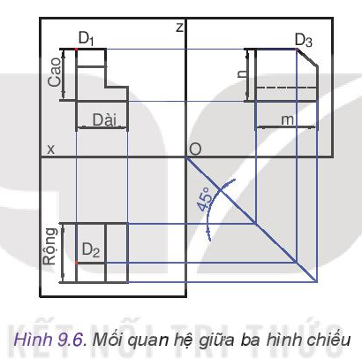 Giải SGK Công nghệ 10 Bài 9 (Kết nối tri thức): Hình chiếu vuông góc