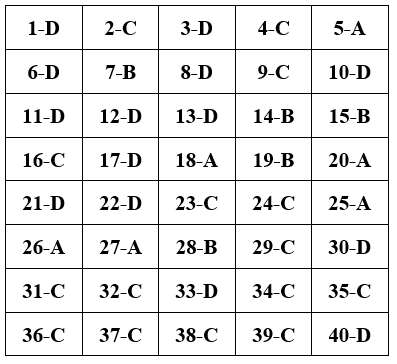 Đề thi Công nghệ lớp 9 Giữa học kì 1 năm 2021 - 2022 có đáp án (4 đề) (ảnh 2)