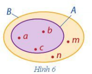 a) Viết tập hợp A, B được minh họa bởi Hình 6 bằng cách liệt kê các phần tử của tập hợp.