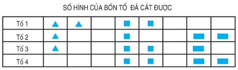 Toán lớp 4 trang 164 Ôn tập về biểu đồ (ảnh 1)