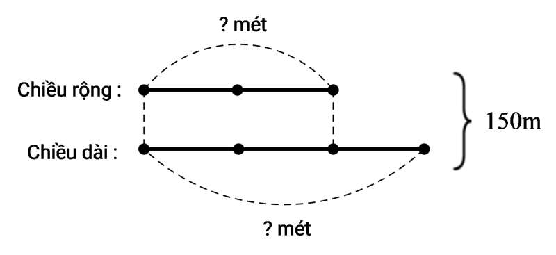 Một sân trường hình chữ nhật có nửa chu vi là 0,15km và chiều rộng bằng 2/3 chiều dài (ảnh 1)
