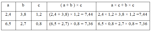 Tính rồi so sánh giá trị của (a + b) × c và a × c + b × c (ảnh 1)