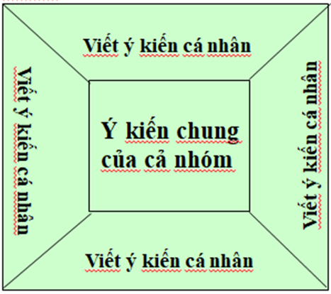 Giáo án Một số câu tục ngữ Việt Nam (Kết nối tri thức) 2023| Ngữ văn 7 (ảnh 1)