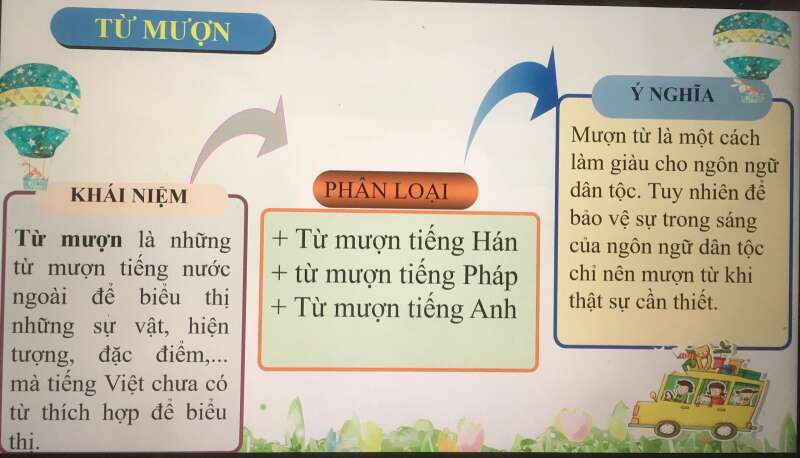 Giáo án Thực hành tiếng Việt trang 62 (Cánh diều) 2023| Ngữ văn 7 (ảnh 3)