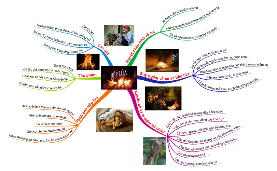 Tác giả tác phẩm Bếp lửa – Ngữ văn lớp 9 (ảnh 1)