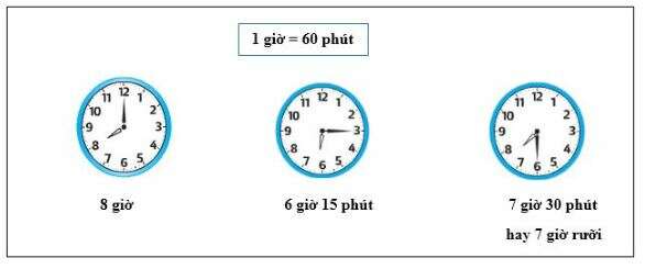 50 Bài tập về thời gian lớp 2 (có đáp án) (ảnh 6)