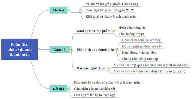 TOP 30 Phân tích nhân vật anh thanh niên trong Lặng lẽ Sa pa 2025 SIÊU HAY (ảnh 1)