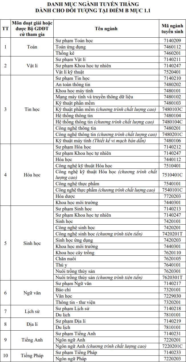 Đại học Cần Thơ (TCT): Thông tin tuyển sinh, điểm chuẩn, học phí, chương trình đào tạo (2024) (ảnh 5)