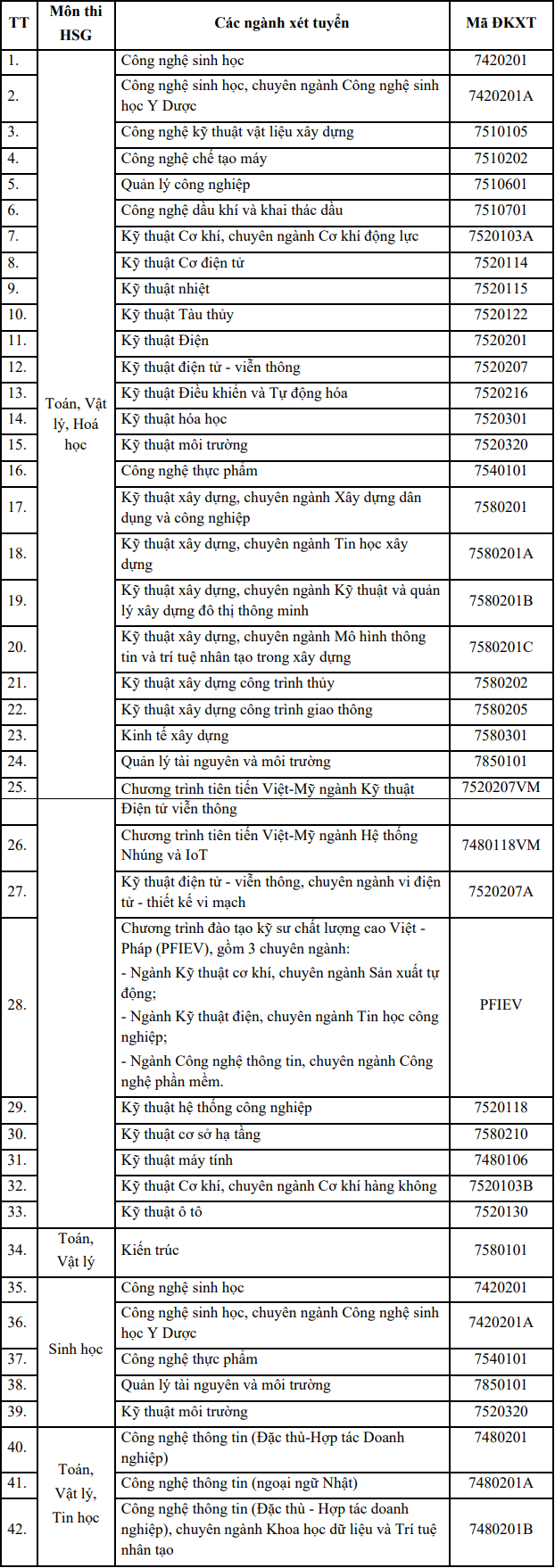 Đại học Bách khoa - Đại học Đà Nẵng (DDK): Thông tin tuyển sinh, điểm chuẩn, học phí, chương trình đào tạo (2024) (ảnh 5)