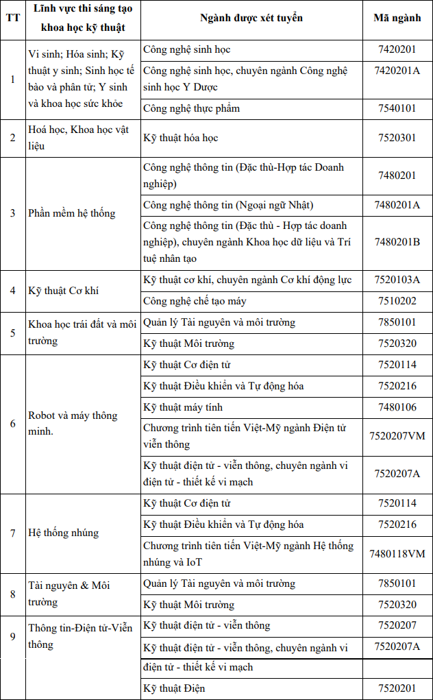 Đại học Bách khoa - Đại học Đà Nẵng (DDK): Thông tin tuyển sinh, điểm chuẩn, học phí, chương trình đào tạo (2024) (ảnh 6)