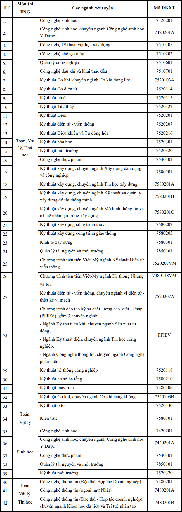 Đại học Bách khoa - Đại học Đà Nẵng (DDK): Thông tin tuyển sinh, điểm chuẩn, học phí, chương trình đào tạo (2024) (ảnh 12)