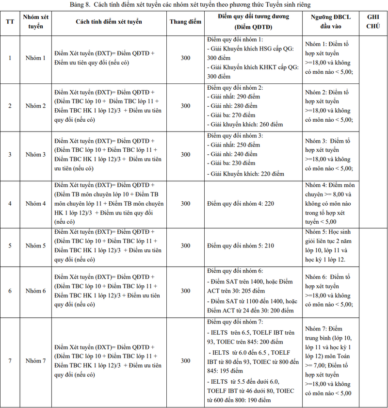 Đại học Bách khoa - Đại học Đà Nẵng (DDK): Thông tin tuyển sinh, điểm chuẩn, học phí, chương trình đào tạo (2024) (ảnh 13)