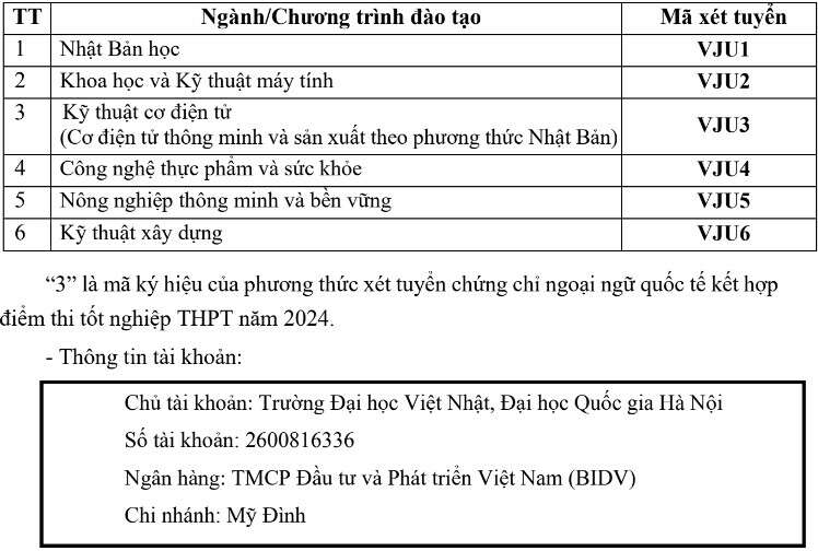 Trường Đại học Việt Nhật - Đại học Quốc gia Hà Nội (VJU): Thông tin tuyển sinh, điểm chuẩn, học phí, chương trình đào tạo (2024) (ảnh 8)