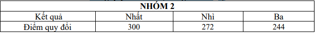 Đại học Ngoại ngữ - Đại học Đà Nẵng (DDF): Thông tin tuyển sinh, điểm chuẩn, học phí, chương trình đào tạo (2024) (ảnh 2)