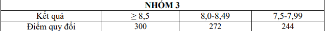 Đại học Ngoại ngữ - Đại học Đà Nẵng (DDF): Thông tin tuyển sinh, điểm chuẩn, học phí, chương trình đào tạo (2024) (ảnh 3)