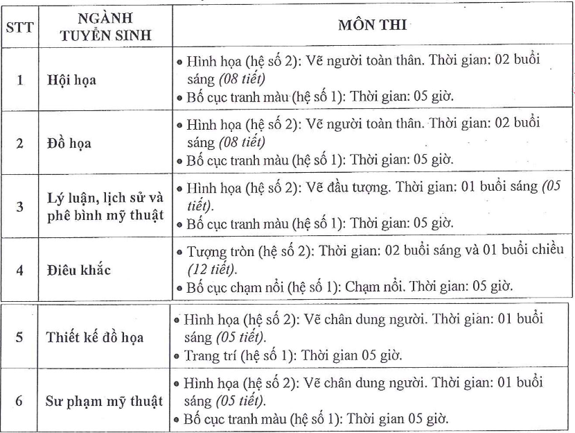 Đại học Mỹ thuật TP HCM (MTS): Thông tin tuyển sinh, điểm chuẩn, học phí, chương trình đào tạo (2024) (ảnh 2)