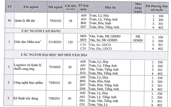 Đại học Đồng Tháp (SPD): Thông tin tuyển sinh, điểm chuẩn, học phí, chương trình đào tạo (2024) (ảnh 5)