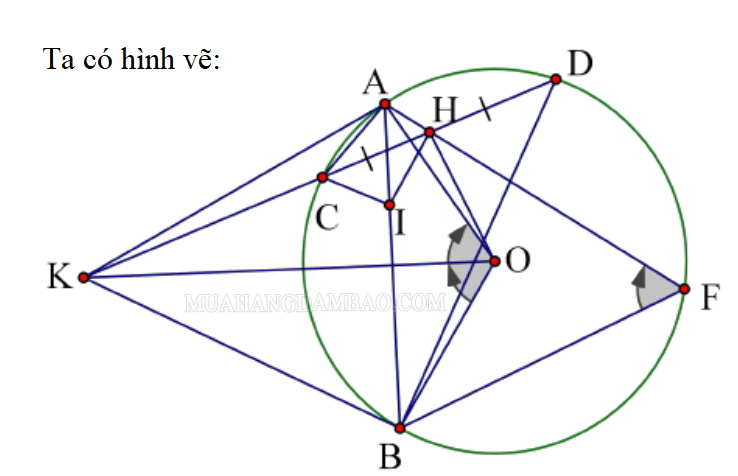 Cát tuyết: Định nghĩa, tính chất và cách xác định cát tuyến đường tròn (ảnh 6)