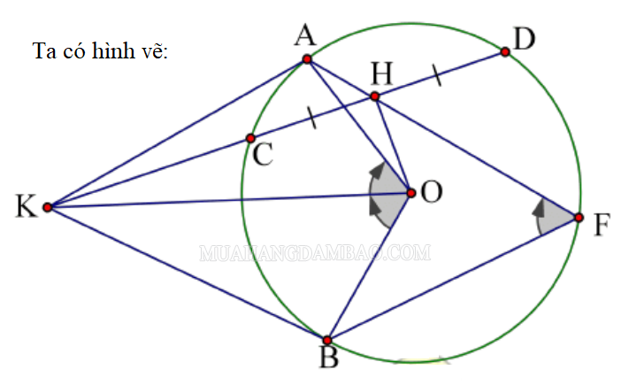 Cát tuyết: Định nghĩa, tính chất và cách xác định cát tuyến đường tròn (ảnh 12)