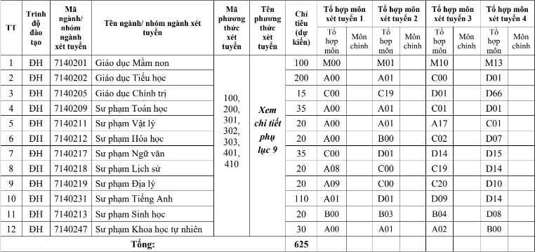 Đại học An Giang (QSA): Thông tin tuyển sinh, điểm chuẩn, học phí, chương trình đào tạo (2024) (ảnh 1)