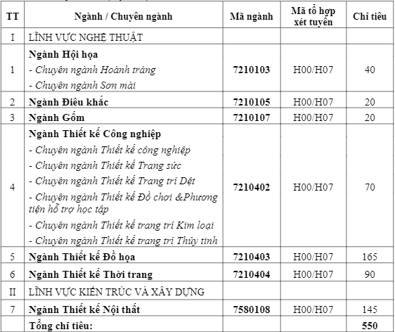 Đại học Mỹ thuật Công nghiệp (MTC): Thông tin tuyển sinh, điểm chuẩn, học phí, chương trình đào tạo (2024) (ảnh 1)