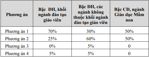 Đại học Phạm Văn Đồng (DPQ): Thông tin tuyển sinh, điểm chuẩn, học phí, chương trình đào tạo (2024) (ảnh 1)