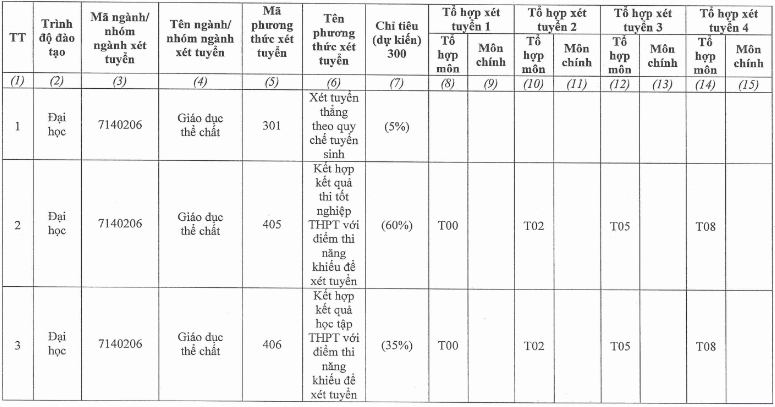 Đại học Thể dục thể thao TP HCM (TDS): Thông tin tuyển sinh, điểm chuẩn, học phí, chương trình đào tạo (2024) (ảnh 1)