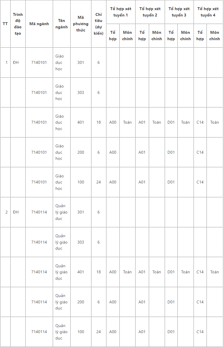 Đại học Sư phạm TP HCM (SPS): Thông tin tuyển sinh, điểm chuẩn, học phí, chương trình đào tạo (2024) (ảnh 1)