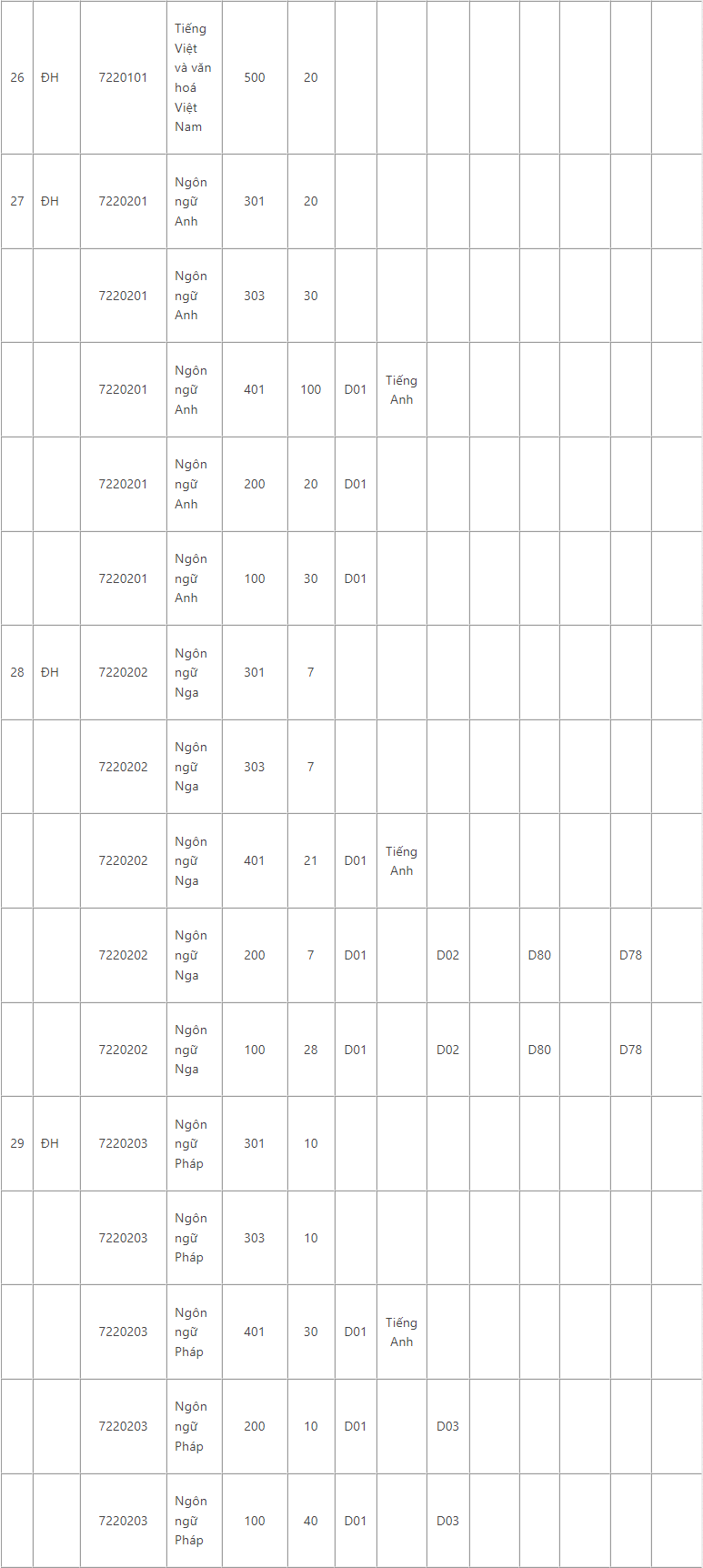 Đại học Sư phạm TP HCM (SPS): Thông tin tuyển sinh, điểm chuẩn, học phí, chương trình đào tạo (2024) (ảnh 4)