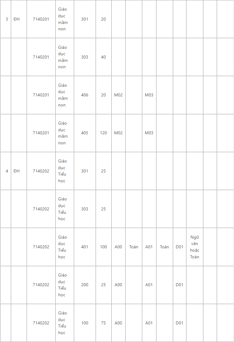 Đại học Sư phạm TP HCM (SPS): Thông tin tuyển sinh, điểm chuẩn, học phí, chương trình đào tạo (2024) (ảnh 2)