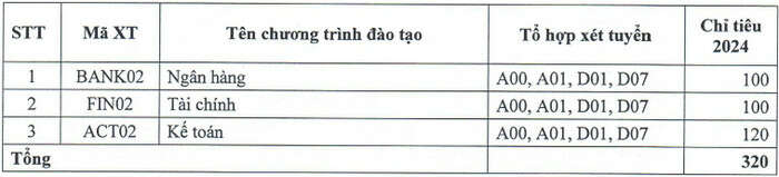 Học viện Ngân hàng - Phân viện Bắc Ninh (NHB): Thông tin tuyển sinh, điểm chuẩn, học phí, chương trình đào tạo (2024) (ảnh 1)