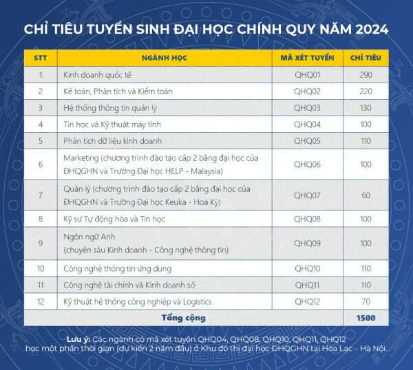 Trường Quốc tế - Đại học Quốc gia Hà Nội (QHQ): Thông tin tuyển sinh, điểm chuẩn, học phí, chương trình đào tạo (2024) (ảnh 1)