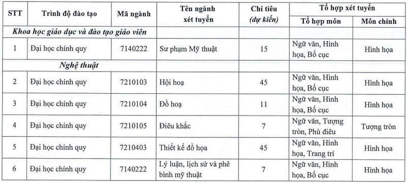 Đại học Mỹ thuật Việt Nam (MTH): Thông tin tuyển sinh, điểm chuẩn, học phí, chương trình đào tạo (2024) (ảnh 1)