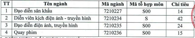 Đại học Sân khấu – Điện ảnh TP HCM (DSD): Thông tin tuyển sinh, điểm chuẩn, học phí, chương trình đào tạo (2024) (ảnh 2)