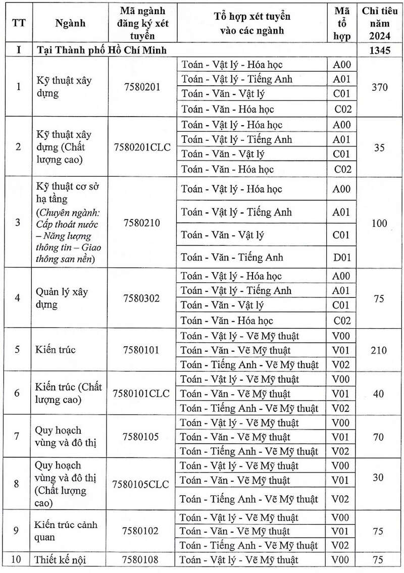 Đại học Kiến trúc TP HCM (KTS): Thông tin tuyển sinh, điểm chuẩn, học phí, chương trình đào tạo (2024) (ảnh 3)