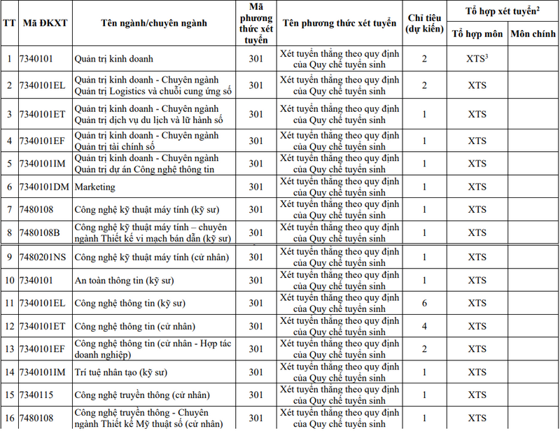 Đại học Công nghệ Thông tin và Truyền thông Việt - Hàn (Đại học Đà Nẵng) (VKU): Thông tin tuyển sinh, điểm chuẩn, học phí, chương trình đào tạo (2024) (ảnh 1)